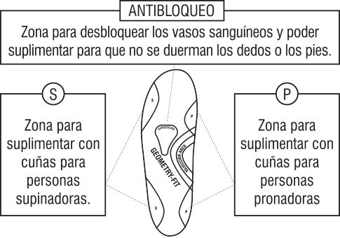 PLANTILLA ROJA 40-41